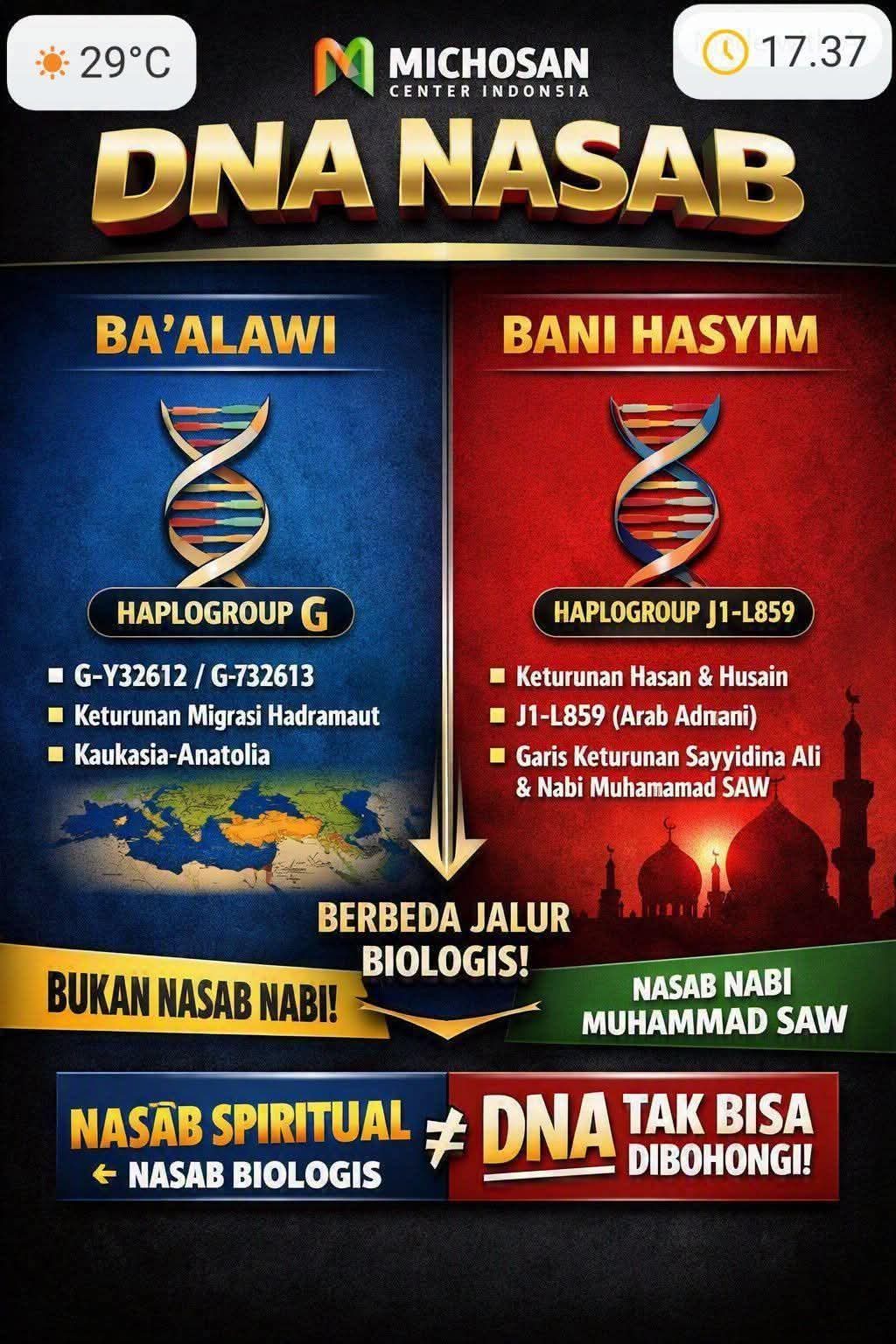 INFO GRAFIK DNA BA'ALWI DAN KETURUNAN NABI ASLI